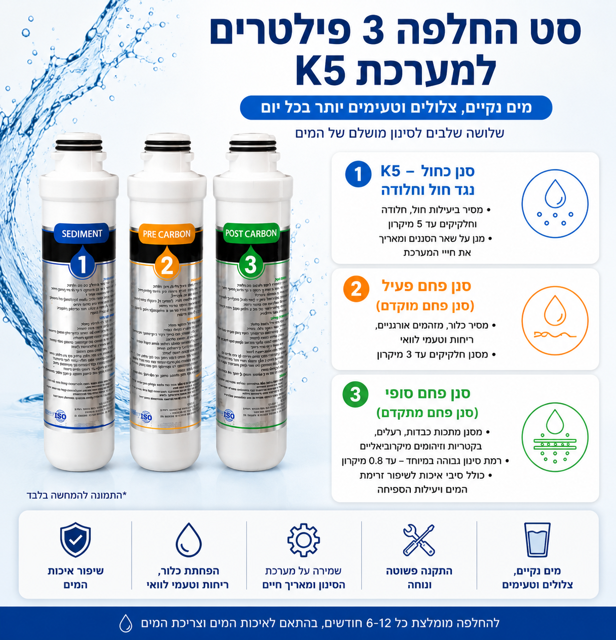סט החלפה 3 פילטרים למערכת K5 –